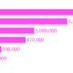 Image for article titled India has 2 million non-profits—and no, that’s not a lot
